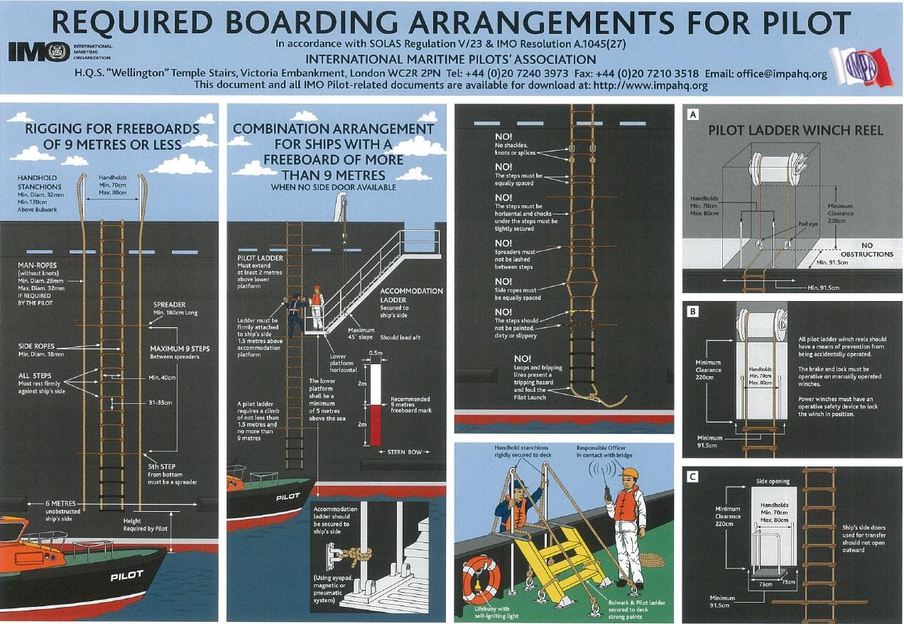 Diagram showing the required boarding arrangements for pilots
